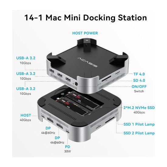 ACASIS M001PRO 40 GBPS MAC MINI M4 DOCK &DUAL BAY NVME SSD ENCLOSURE 