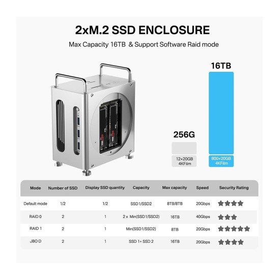 ACASIS M002PRO MAC MINI M4/M4PRO WORKSTATION 8 IN 1 40GBPS DOCKING STATION