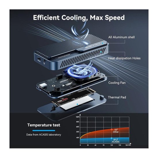 ACASIS TB501PRO THUNDERBOLT 5 80GBPS SSD ENCLOSURE