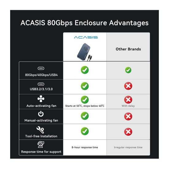 ACASIS TB501PRO THUNDERBOLT 5 80GBPS SSD ENCLOSURE