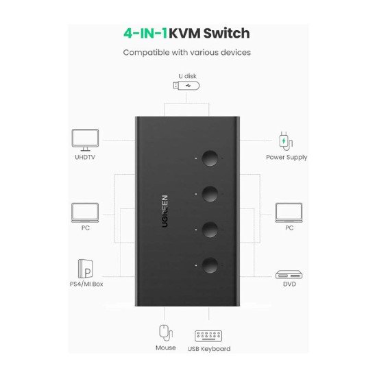 UGREEN 4 IN 1 OUT HDMI KVM SWITCH CM293 (70439)