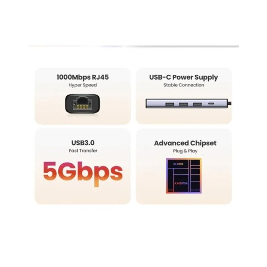 UGREEN CM475 (15623) USB C/A 3.0 HUB + LAN