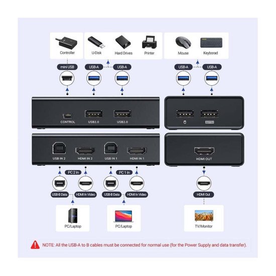 UGREEN HDMI KVM SWITCH 1 MONITOR 2 COMPUTER CM571 (90478)