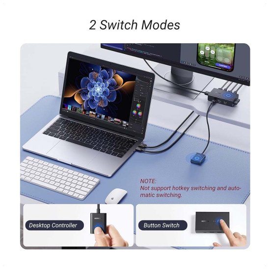 UGREEN HDMI KVM SWITCH 1 MONITOR 2 COMPUTER CM571 (90478)