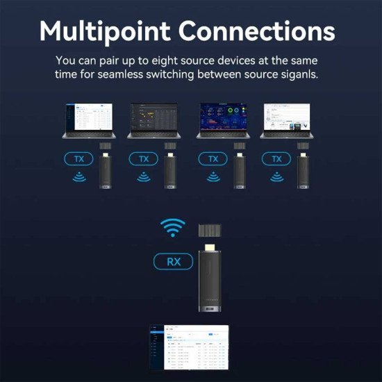 Vention ADCB0 Wireless HDMI Transmitter and Receiver Kit 40M