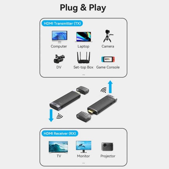 Vention ADCB0 Wireless HDMI Transmitter and Receiver Kit 40M
