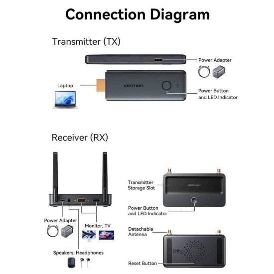 VENTION ENTERPRISE GRUDE WIRELESS HDMI TRANSMITTER AND RECEIVER 50M (ADTH0)