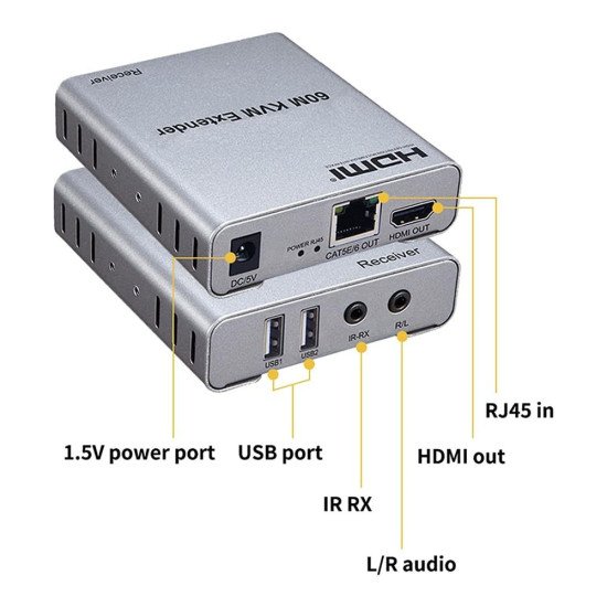 HDMI KVM EXTENDER 60M