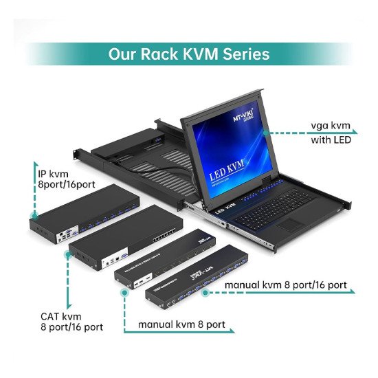 MT-VIKI MT-0801HK 8 PORT HDMI KVM SWITCH