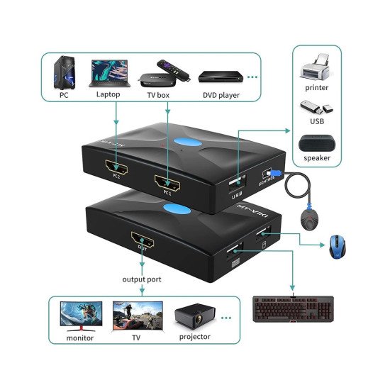 MT-VIKI MT-201HL 2 PORT MANUAL HDMI KVM SWITCH