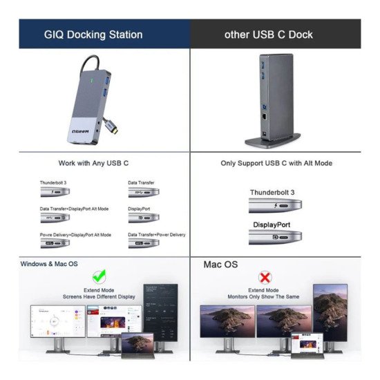 QGEEM GIQ 11-IN-1 4K USB-C DISPLAY LINK DOCKING STATION (D6906P)