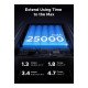 Ugreen 145W 25000mAh for Laptop-3 Ports Power Bank