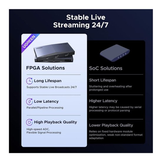 UGREEN 4k HDMI CAPTURE CARD XG501 (65518)