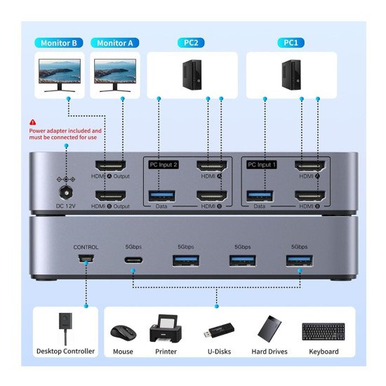 UGREEN 4k@60HZ HDMI KVM Switch 2 Monitors 2 Computers AK500 (85719)