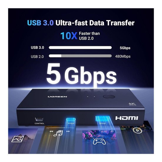 UGREEN 4K@60Hz HDMI KVM Switch 1 Monitor 2 Computer Ak 502 (75246)