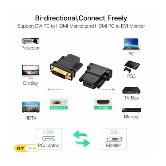 UGREEN DVI 24+1 TO HDMI FEMALE CONVERTER (20124)