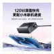 UGREEN GAN CHARGER 120W X375 (75712)
