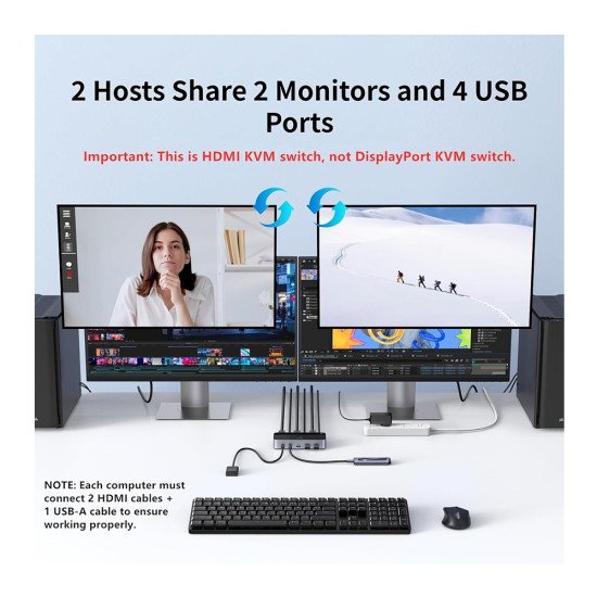 UGREEN HDMI KVM SWITCH 2 MONITOR 2 COMPUTER AK500 (85719)