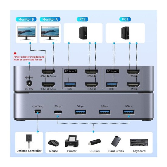 UGREEN HDMI KVM SWITCH 2 MONITOR 2 COMPUTER AK500 (85719)