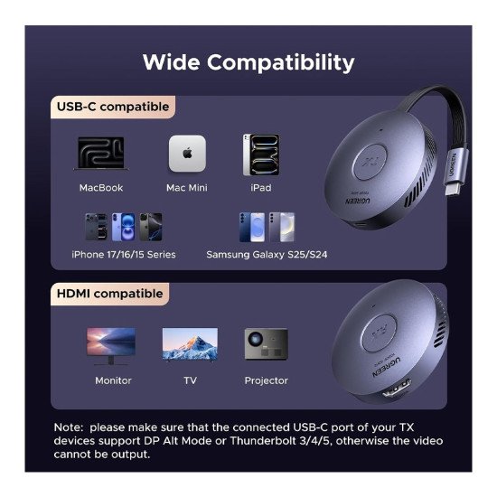 UGREEN Magnetic Wireless USB C Transmitter and HDMI Receiver (75500)
