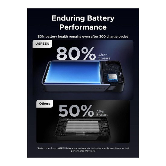 UGREEN NEXODE 20000MAH 30W POWER BANK PB532 (55989)