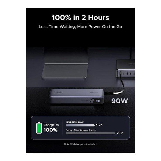 UGREEN Nexode 25000mAh 165W Power Bank PB552 (55995)