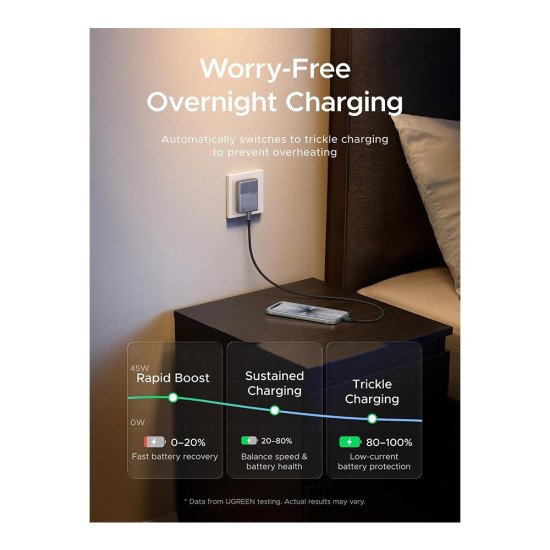 UGREEN Nexode Air 45W USB C Charger X850 (85834)