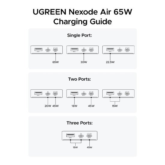 UGREEN Nexode Air 65W 3-Port USB C Charger x865 (95163)