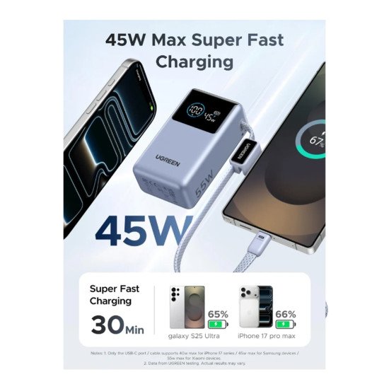 UGREEN Nexode Power Bank 10000mah 55W PB727 (75701)