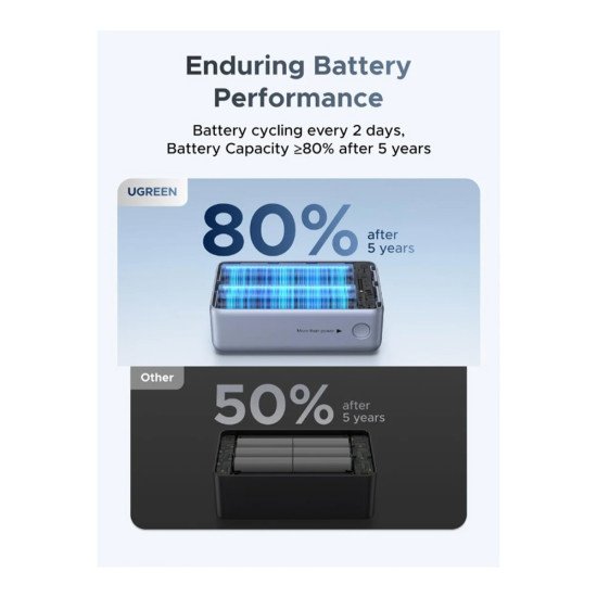UGREEN Nexode Power Bank 10000mah 55W PB727 (75701)