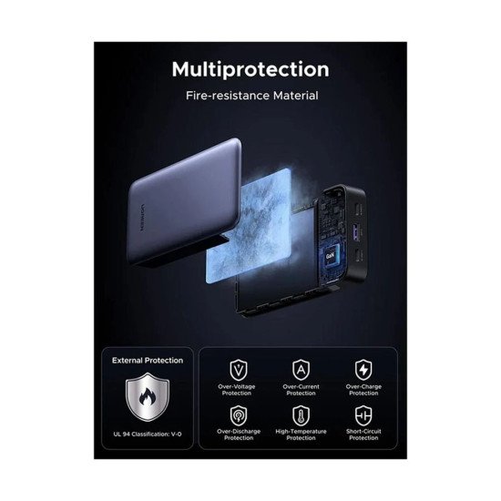 UGREEN PB532 20000Mah 30W Fast Power Bank