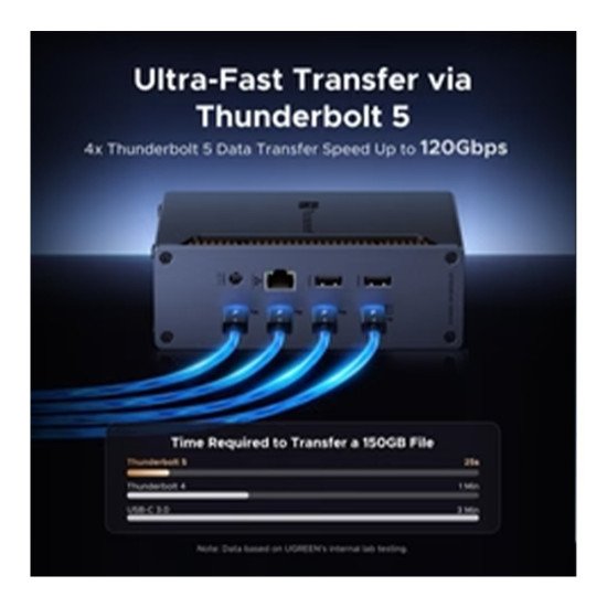 UGREEN Revodok Max 2131 Thunderbolt 5 Docking Station (45790)