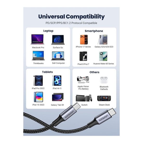 UGREEN US316/70429 C TO C PD 100W CABLE 2M