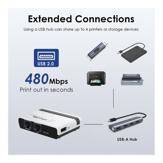 WAVLINK WL-NU516U1 USB2.0 WIRELESS PRINT SERVER